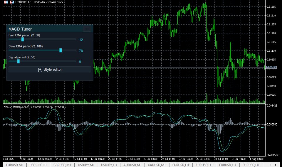 スクリーンショット #3 MACD Live Tuner