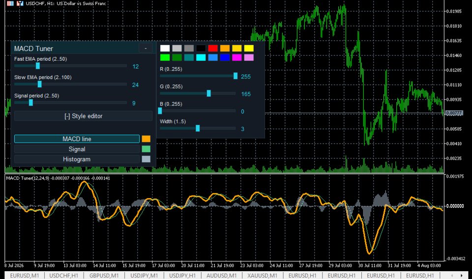 スクリーンショット #5 MACD Live Tuner