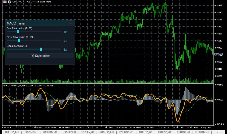 スクリーンショット #6 MACD Live Tuner