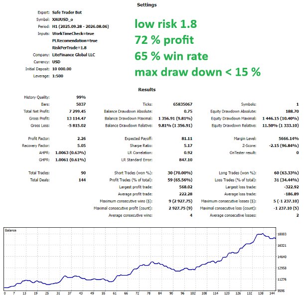 Screenshot #1 Safe Trader Bot