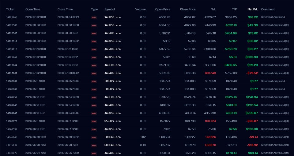 Screenshot #4 Situation Analysis EA