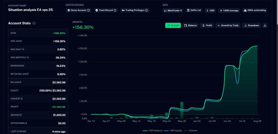 Screenshot #1 Situation Analysis EA