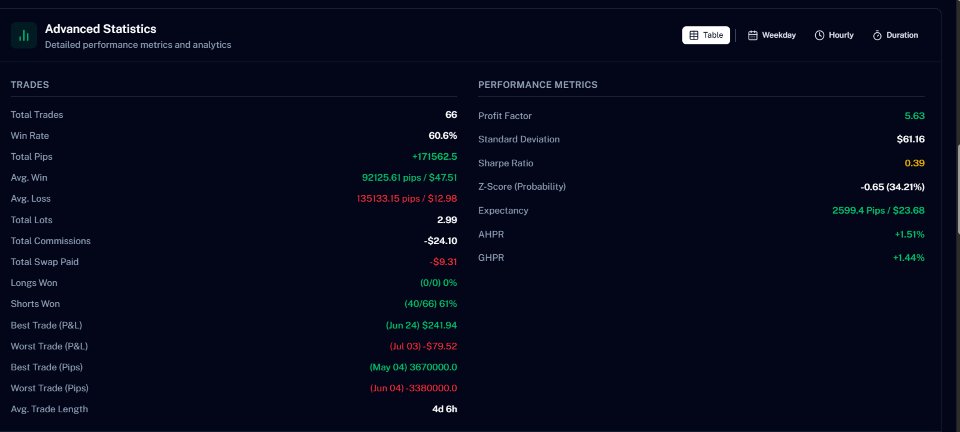 Screenshot #2 Situation Analysis MT4