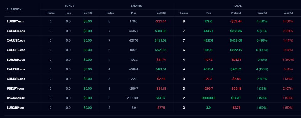 Screenshot #3 Situation Analysis MT4