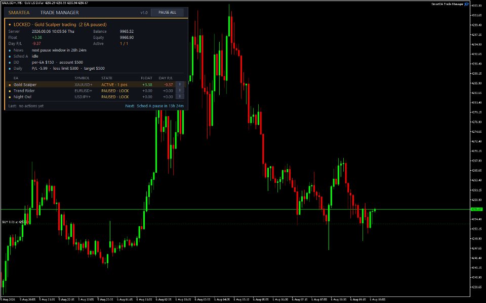 Screenshot #2 SmartEA Trade Manager