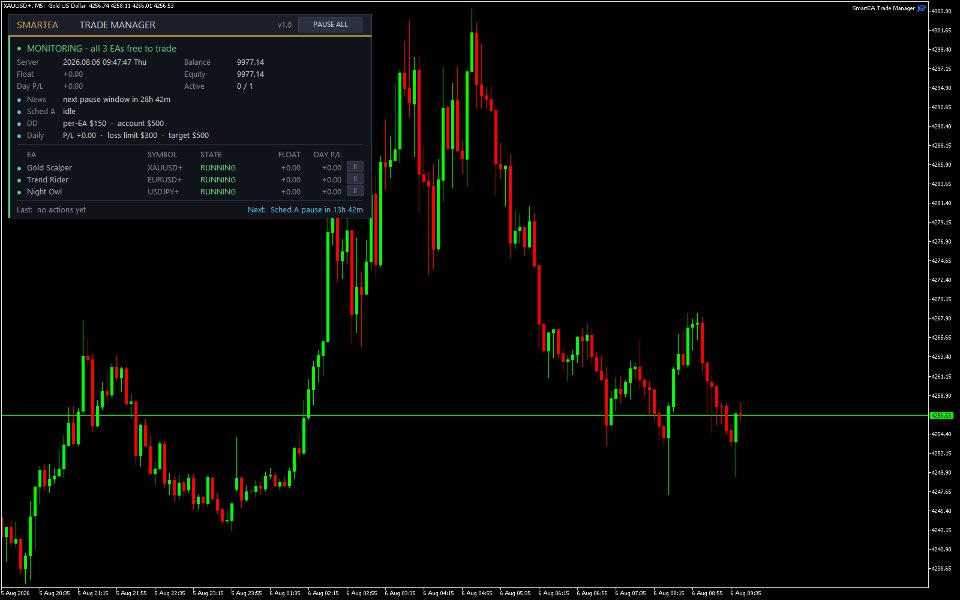 Screenshot #1 SmartEA Trade Manager