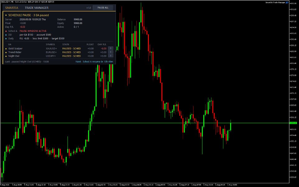 Screenshot #4 SmartEA Trade Manager