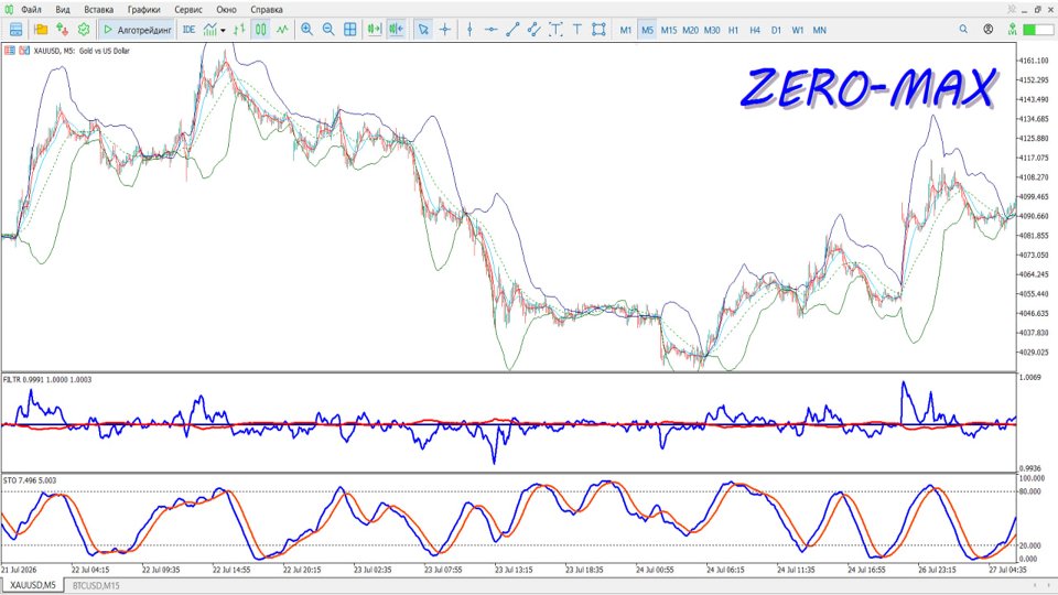 スクリーンショット #4 STO indicator