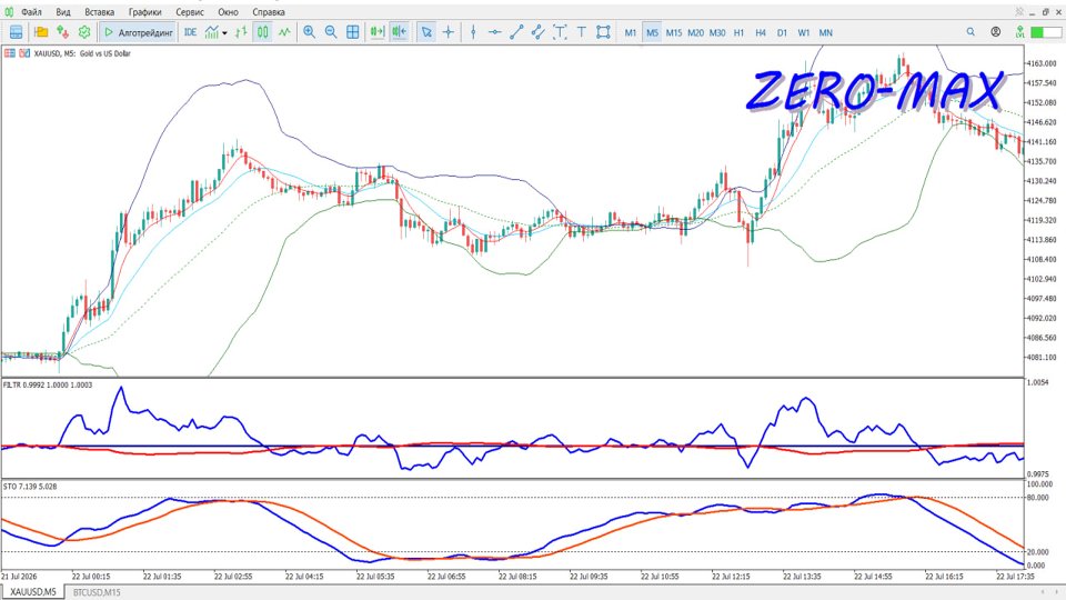 スクリーンショット #2 STO indicator