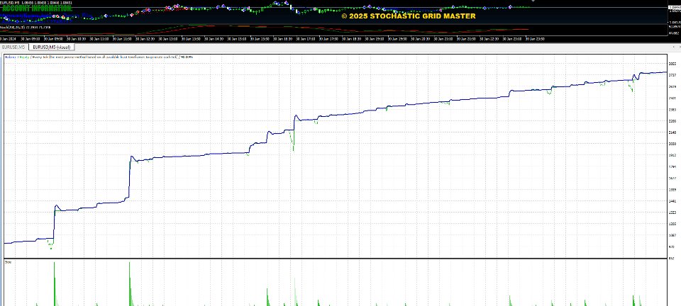 스크린샷 #4 Stochastic grid master