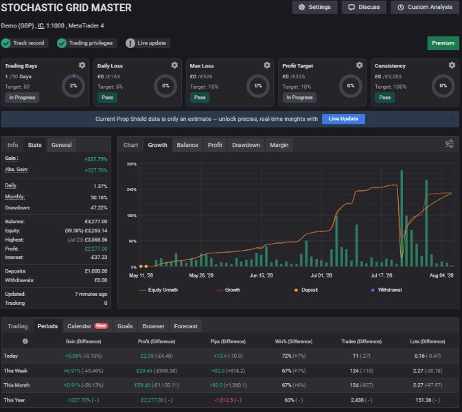 스크린샷 #1 Stochastic grid master