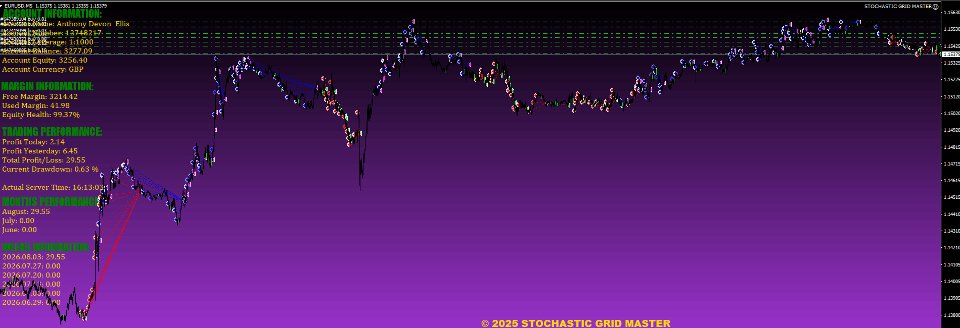 스크린샷 #2 Stochastic grid master