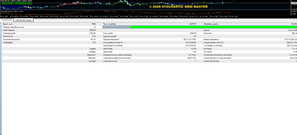 스크린샷 #3 Stochastic grid master
