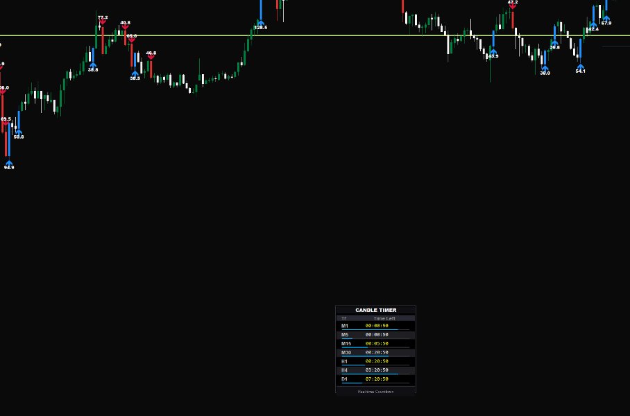 スクリーンショット #1 Candle Timer Multi Time Frame