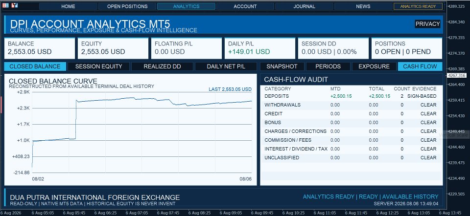 Screenshot #4 Dpi Trading Command Center