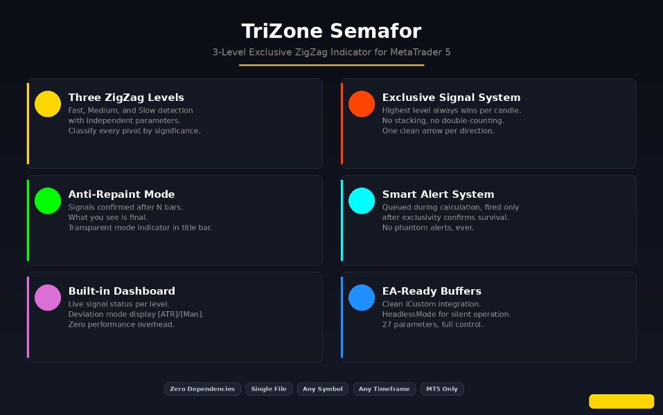 Screenshot #1 TriZone Semafor
