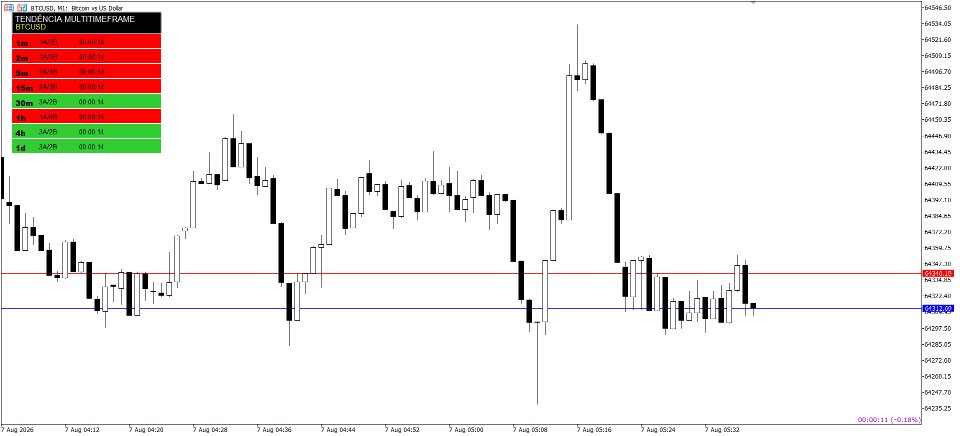 Imagens #2 Multi Timeframe Trend Dashboard