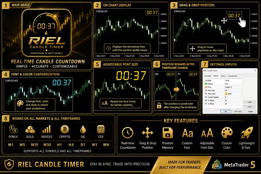 スクリーンショット #1 RIEL Candle Timer