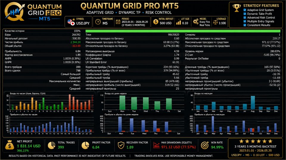截图 #4 Quantum Grid Pro MT5