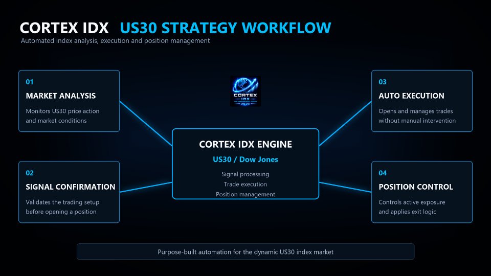Ekran görüntüsü #1 Cortex IDX