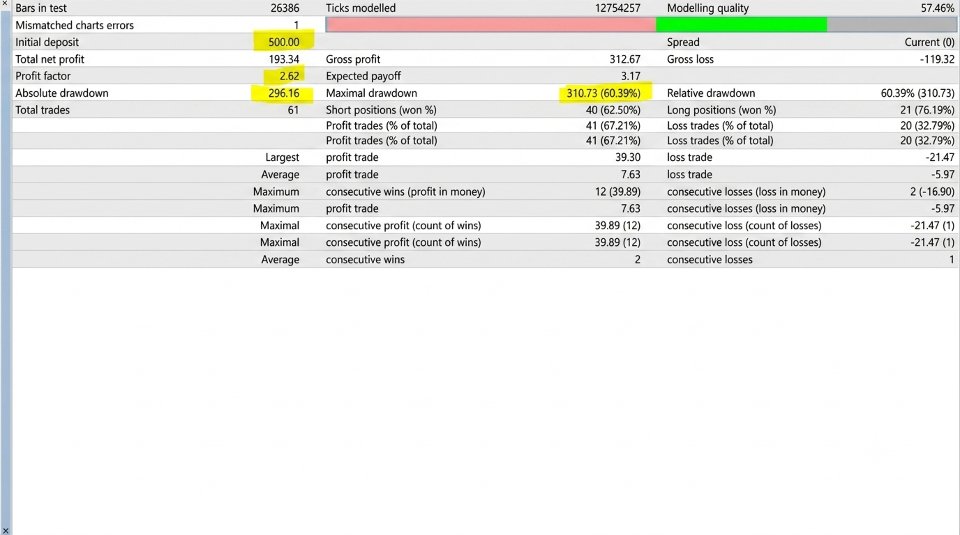 스크린샷 #1 Easy Equity Builder MT4