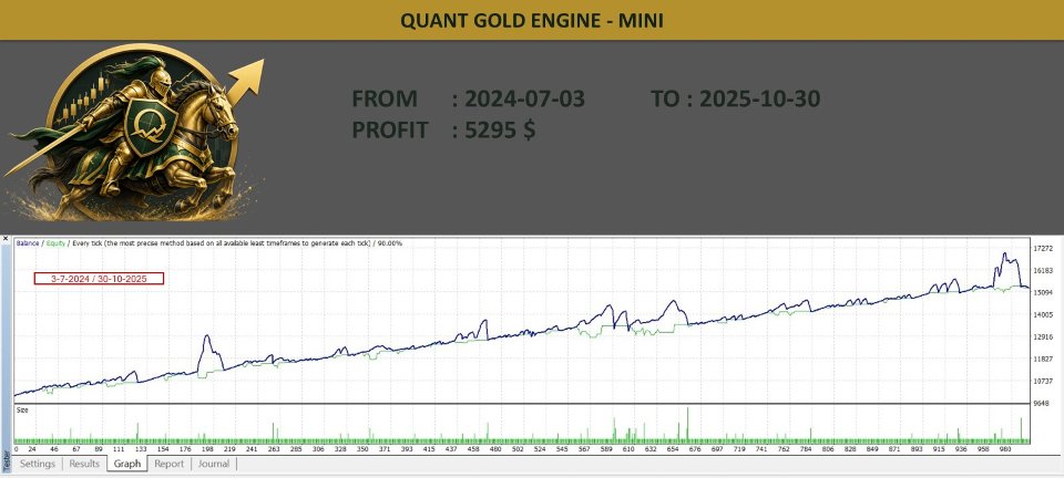 Ekran görüntüsü #2 Quant Gold Engine Mini