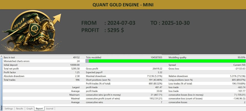 Ekran görüntüsü #3 Quant Gold Engine Mini