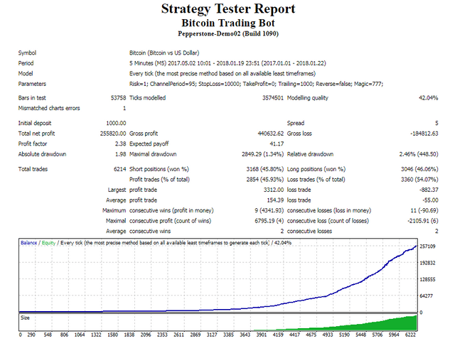 mt4 bitcoin bot