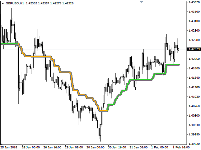 Buy the 'Linear Trend' Technical Indicator for MetaTrader 4 in ...