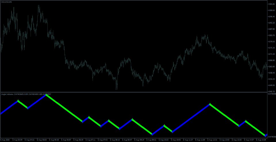 Screenshot #5 Angle Indicator