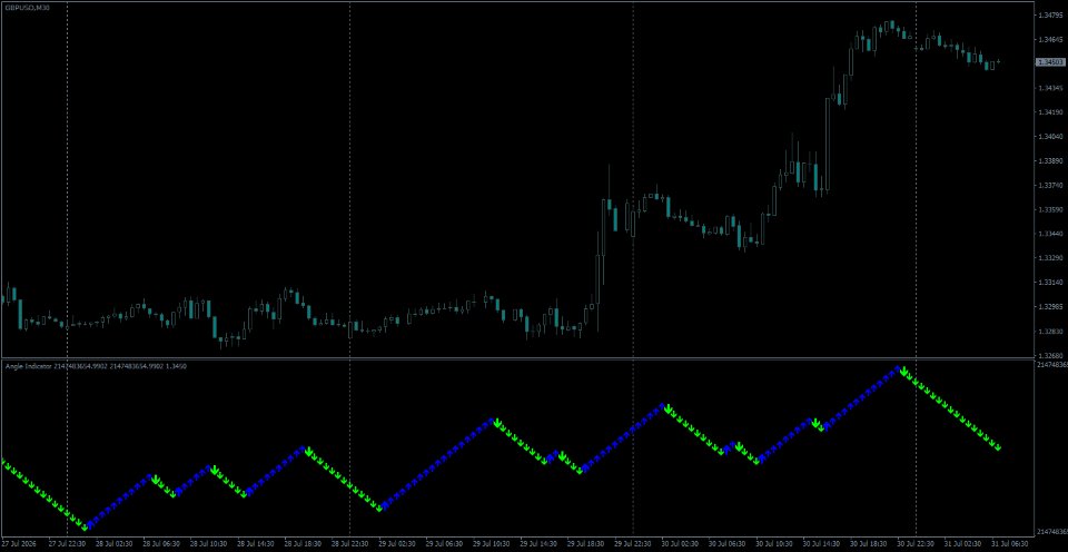 Screenshot #2 Angle Indicator