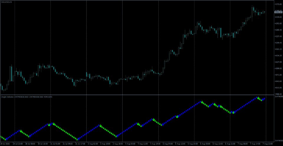 Screenshot #3 Angle Indicator