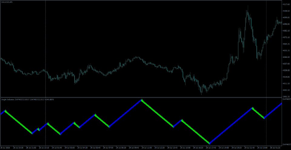 Screenshot #6 Angle Indicator
