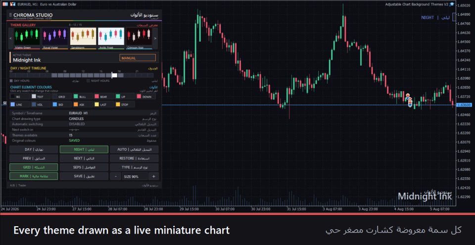 스크린샷 #1 Adjustable Chart Background Themes MT5