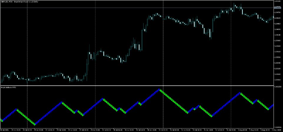 Screenshot #7 Angle Indicator MT5