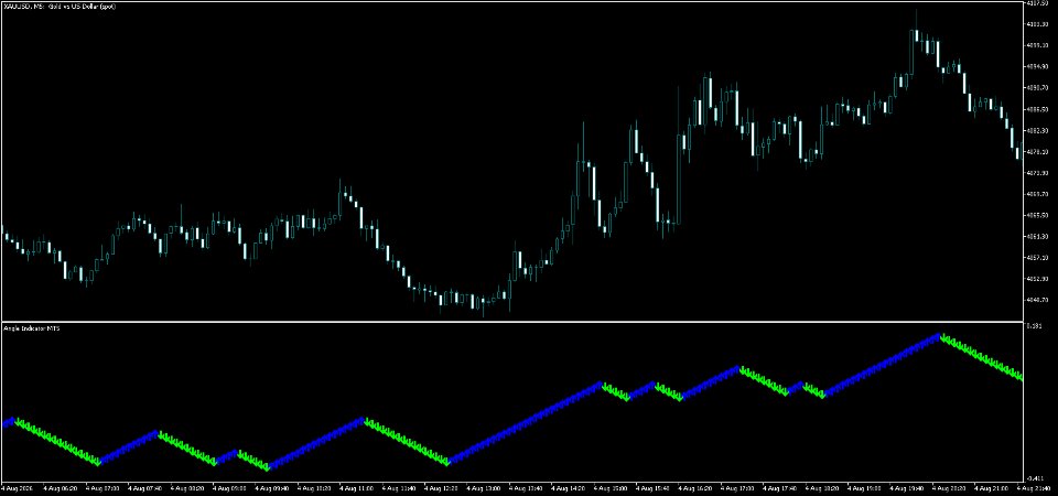 Screenshot #1 Angle Indicator MT5