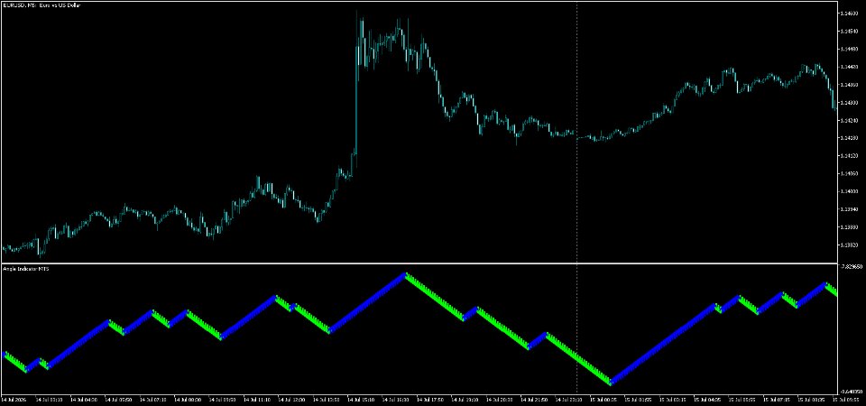 Screenshot #8 Angle Indicator MT5