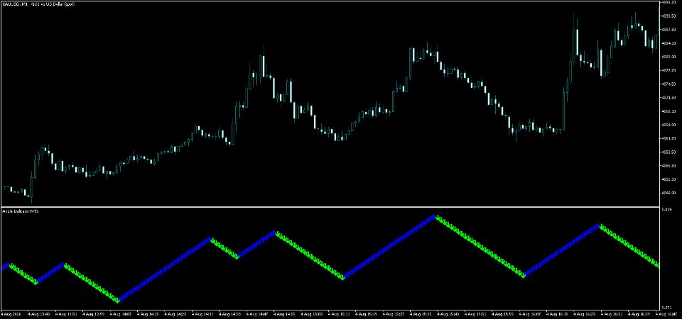 Screenshot #2 Angle Indicator MT5