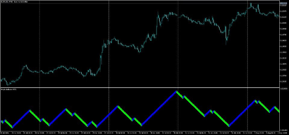 Screenshot #5 Angle Indicator MT5