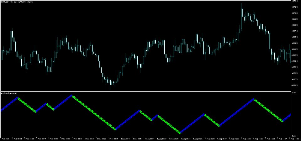 Screenshot #3 Angle Indicator MT5