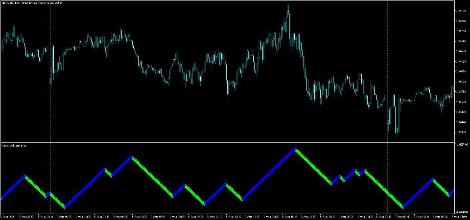 Screenshot #6 Angle Indicator MT5