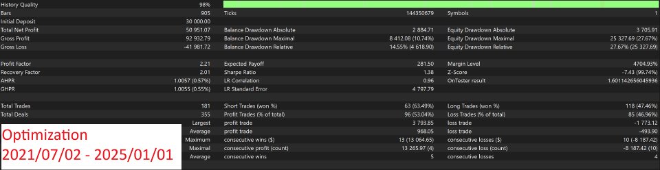 Capture d'écran #4 TFBot