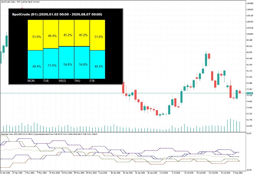 Screenshot #3 Weekday Stats