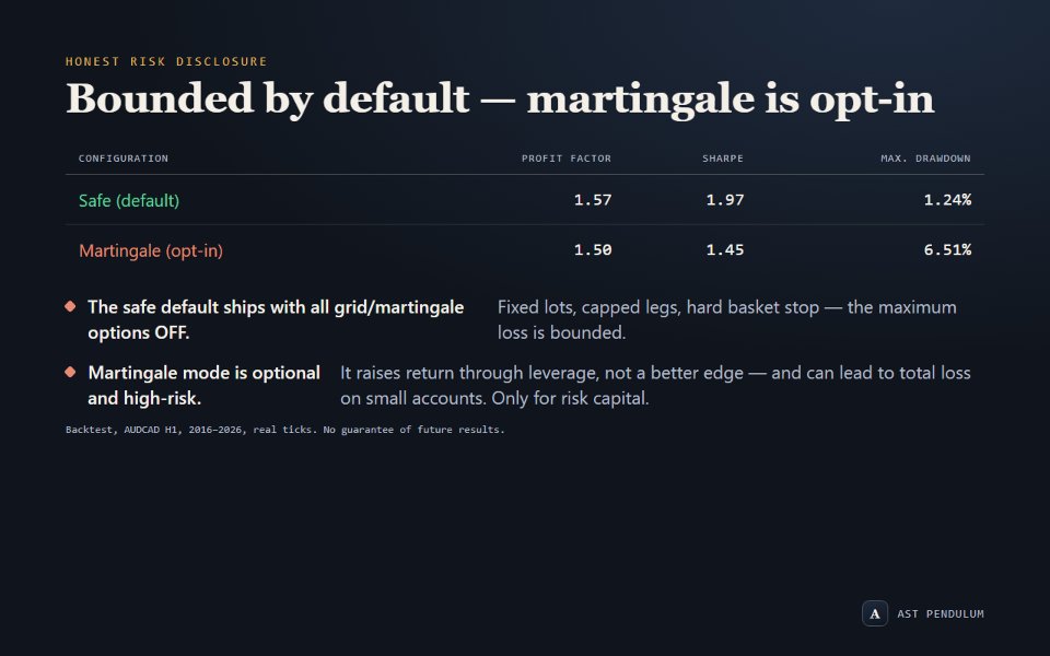 Screenshot #3 AST Pendulum