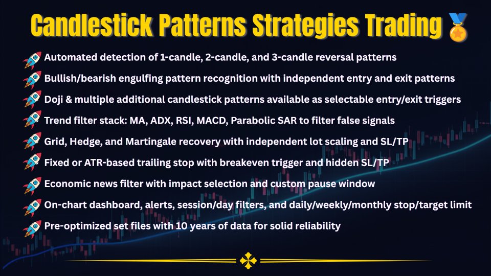 스크린샷 #1 Candlestick Patterns Strategy EA MT5