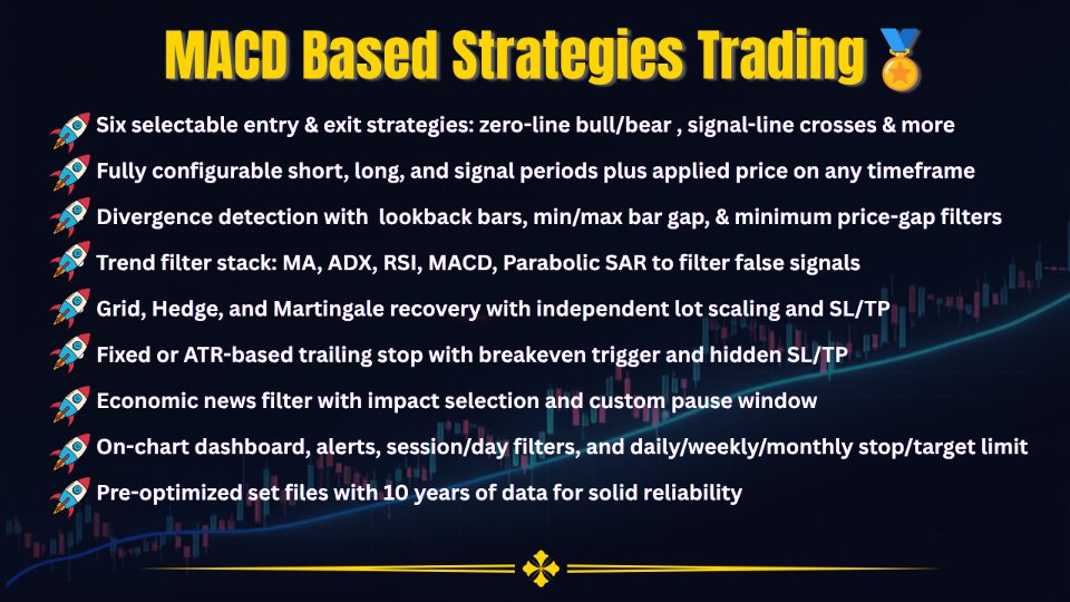 Screenshot #1 MACD Strategy EA MT5