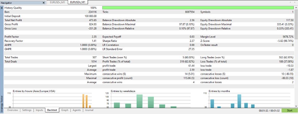 Captura de pantalla #1 MicroScalper Pro