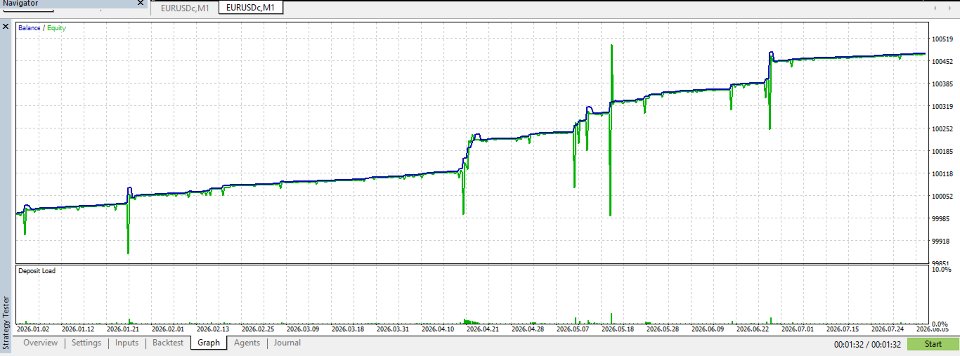 Captura de pantalla #3 MicroScalper Pro