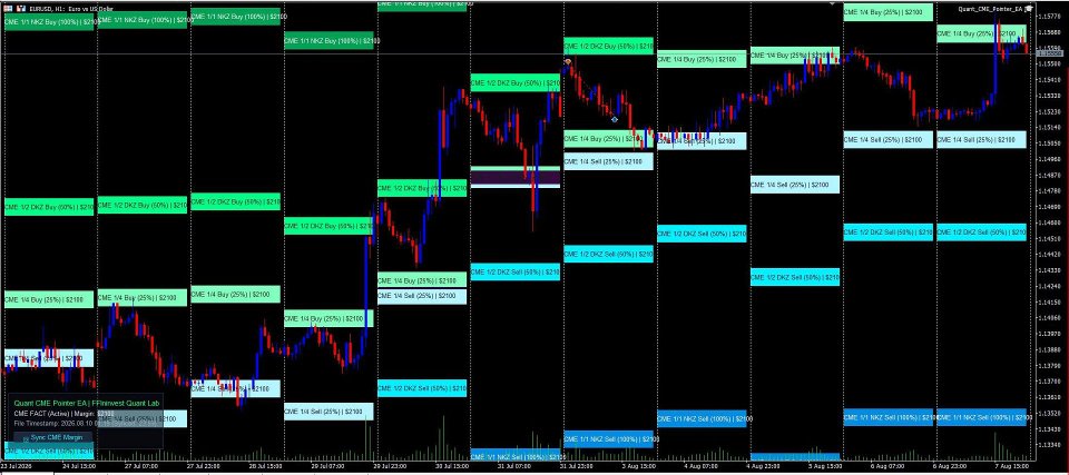 Screenshot #4 Quant CME Pointer EA