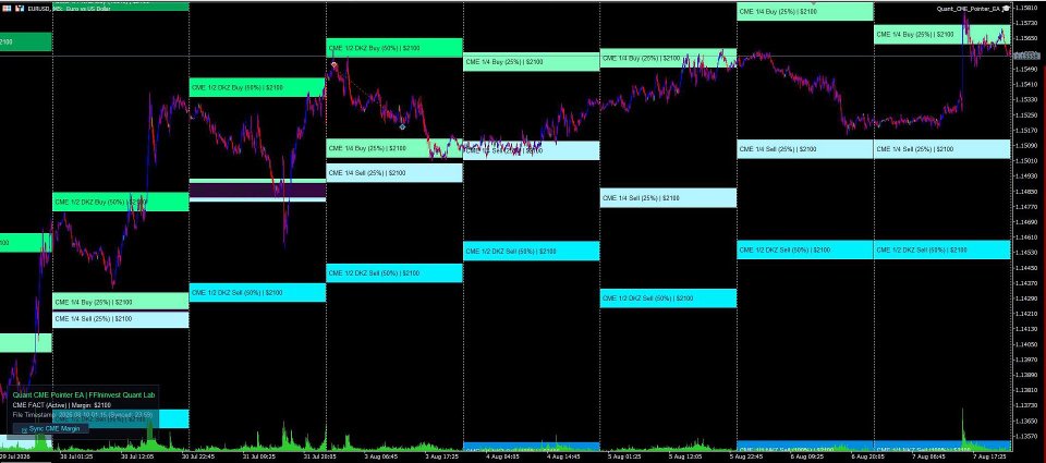 Screenshot #3 Quant CME Pointer EA